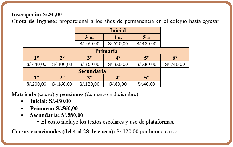 Costos
