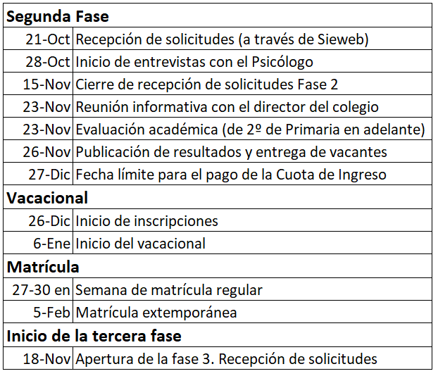 fase 2