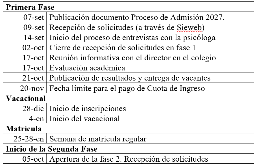 Fase 1