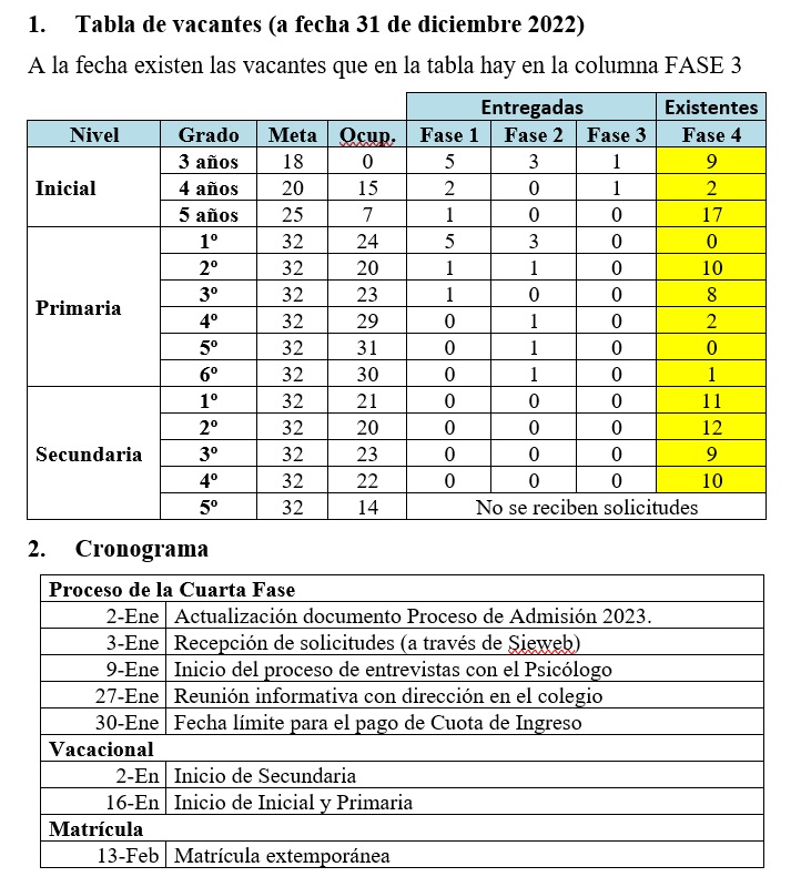 Tabla fase 4