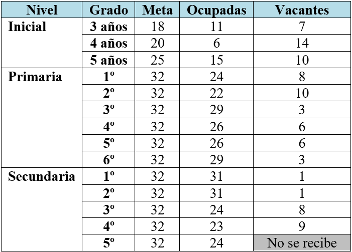 fase 2