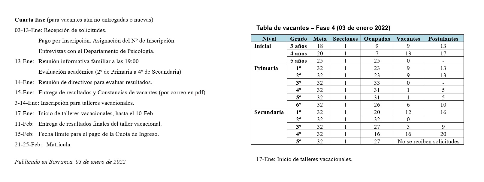 Tabla de vacantes fase 4