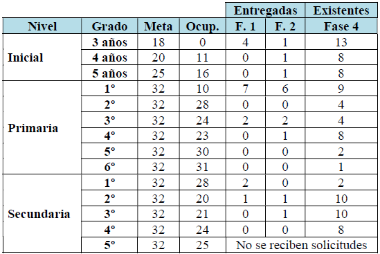 vacantes 4