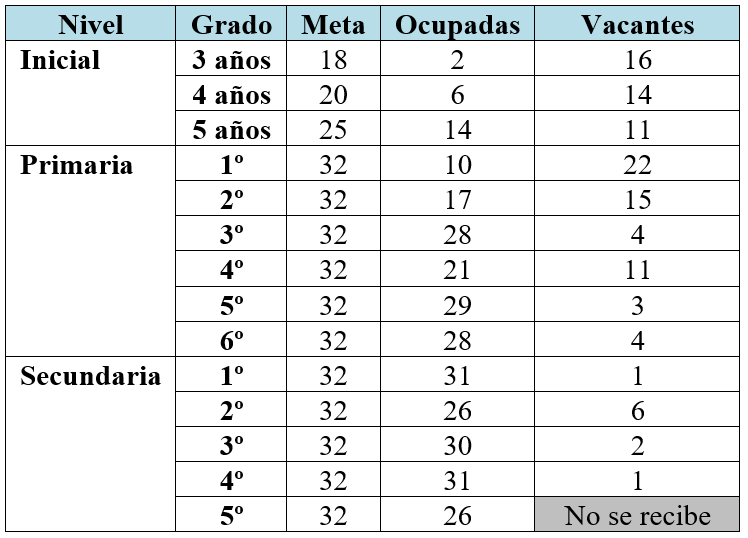 Vacantes